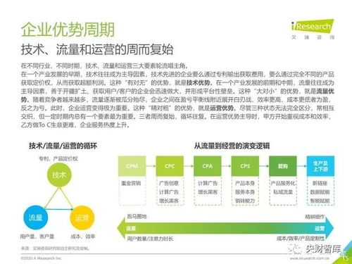 央财智库2020年中国企业服务研究报告 数字化转型浪潮下的机遇与挑战