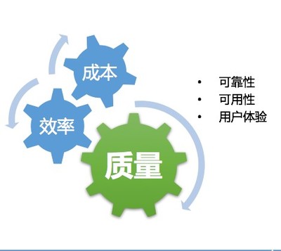监控告警产品专题(1):企业级监控产品设计基础