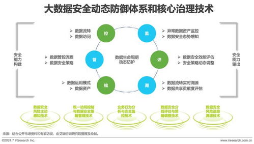2024年中国企业服务研究报告 转型、技术与未来趋势