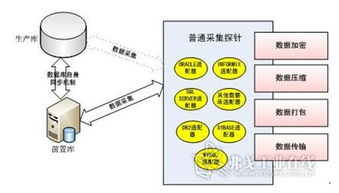 研祥工业服务器产品在联邦数据交换系统中的应用与价值分析