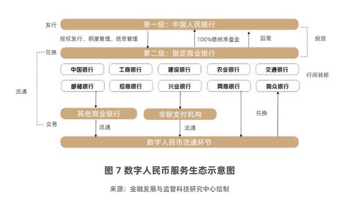 股份行抢滩数字人民币企业服务蓝海，人才争夺战悄然打响