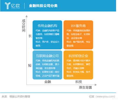 金融科技市场 万亿蓝海，企业服务新引擎