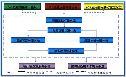 全国首个政府服务企业标准化试点项目通过国家验收，企业服务迈向标准化新阶段